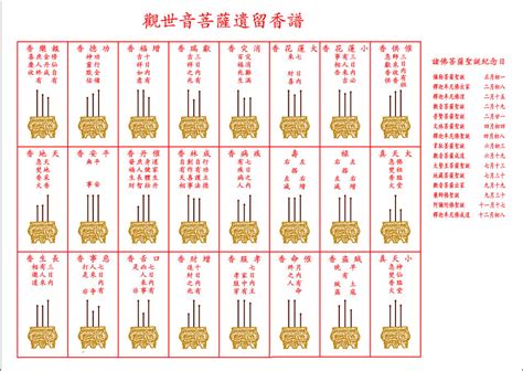 香長短意義|上香知吉凶，詳看香譜圖，24香譜圖、72香譜圖都在。